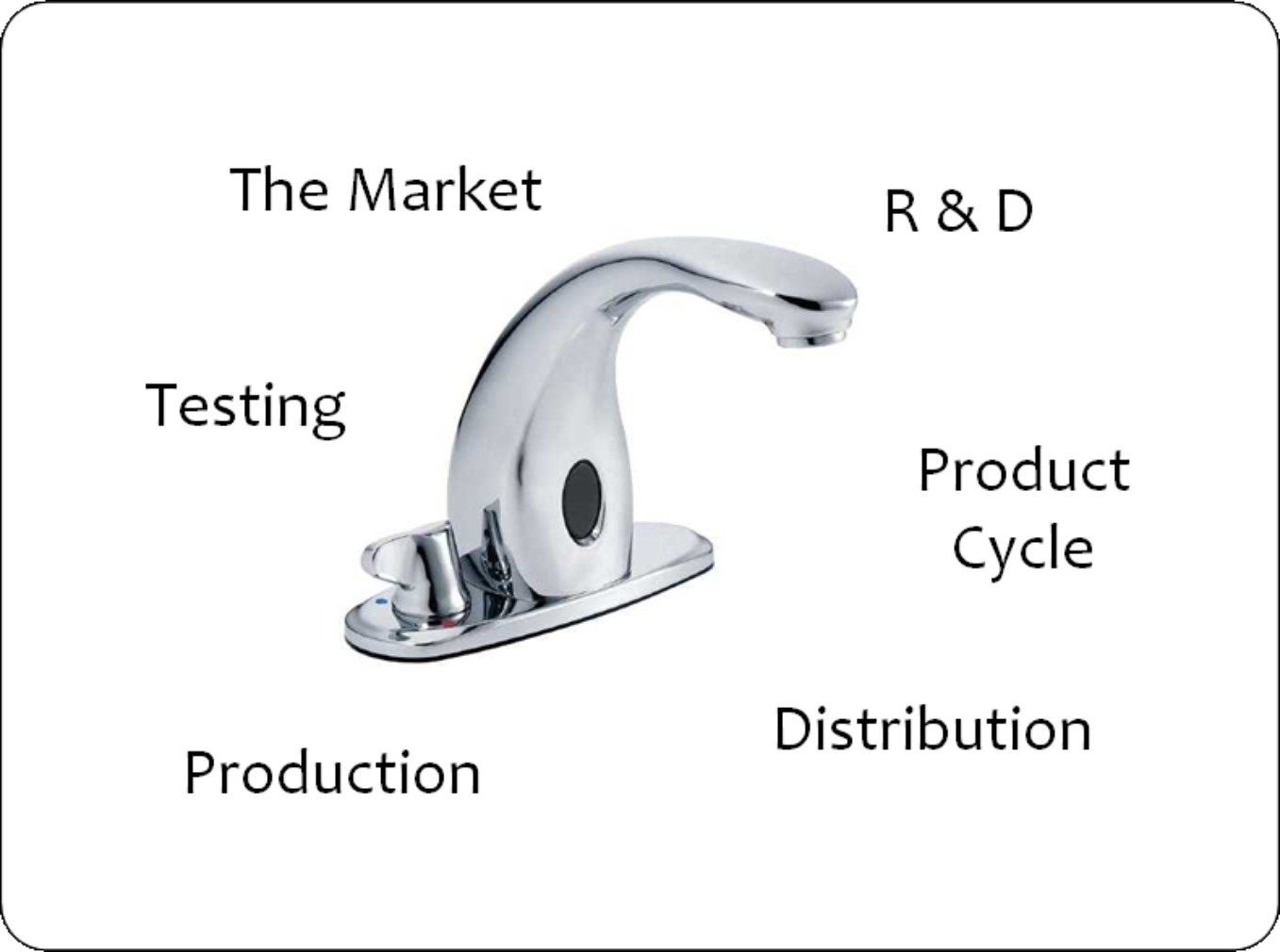 Figure 4-2: Combining words and a picture in a slide.